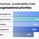 Image for article titled Does your org chart reflect your community? 5 ways to diversify talent now